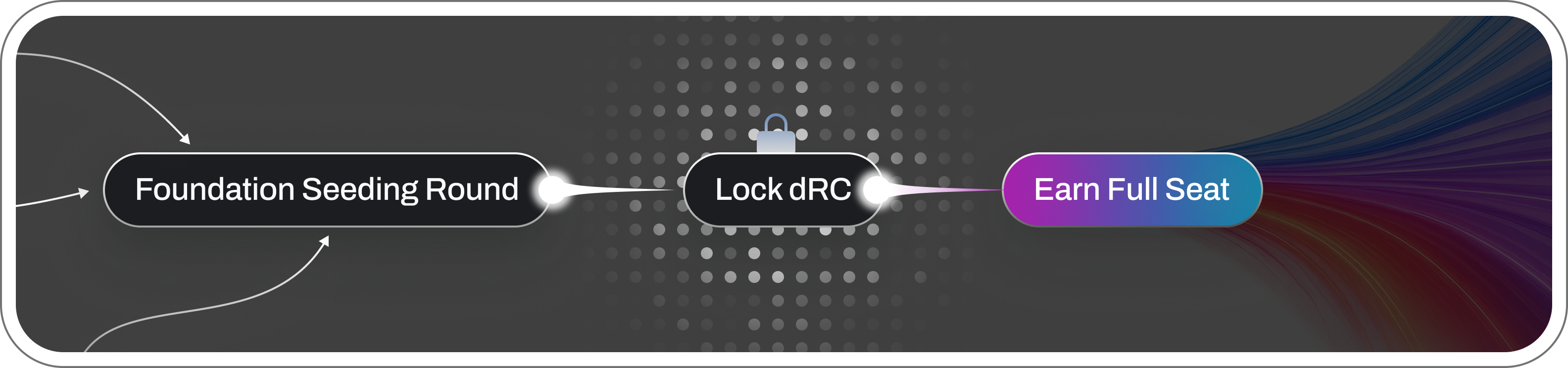 how to claim a foundation full seat